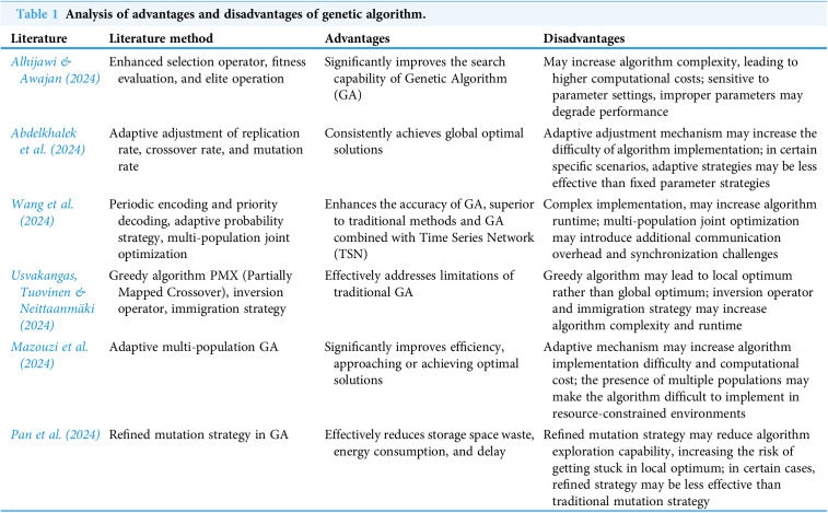 Figure 24