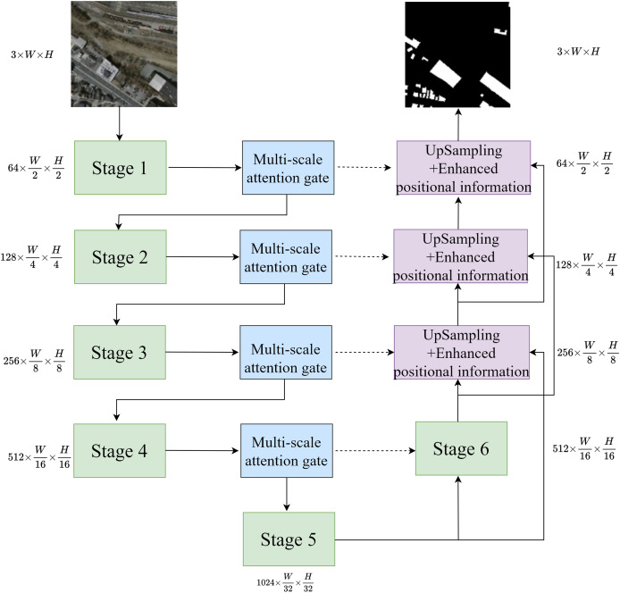 Figure 18