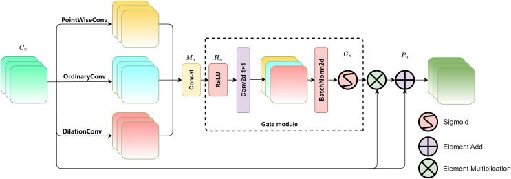 Figure 19
