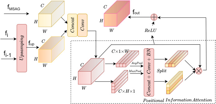 Figure 20