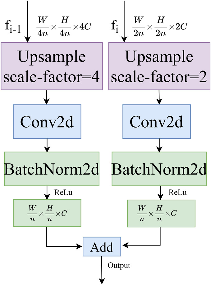 Figure 21