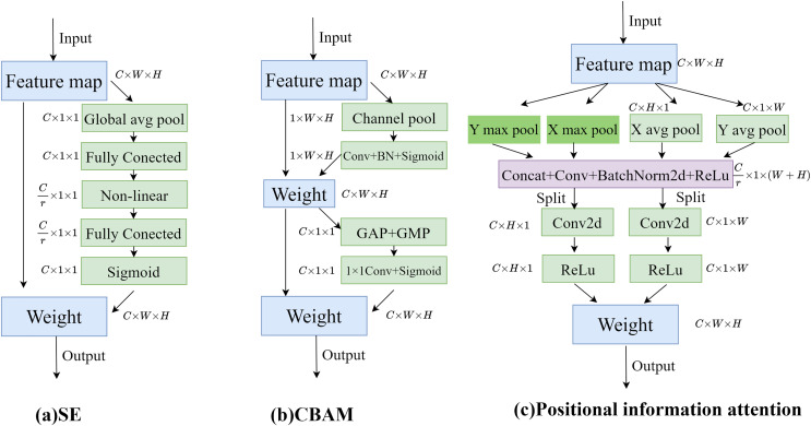 Figure 22