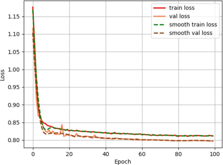 Figure 23