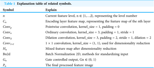 Figure 30
