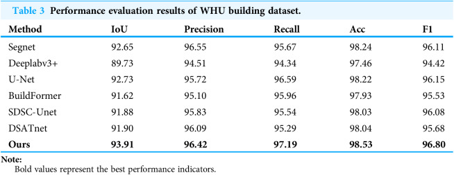 Figure 32