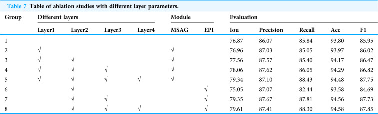 Figure 36
