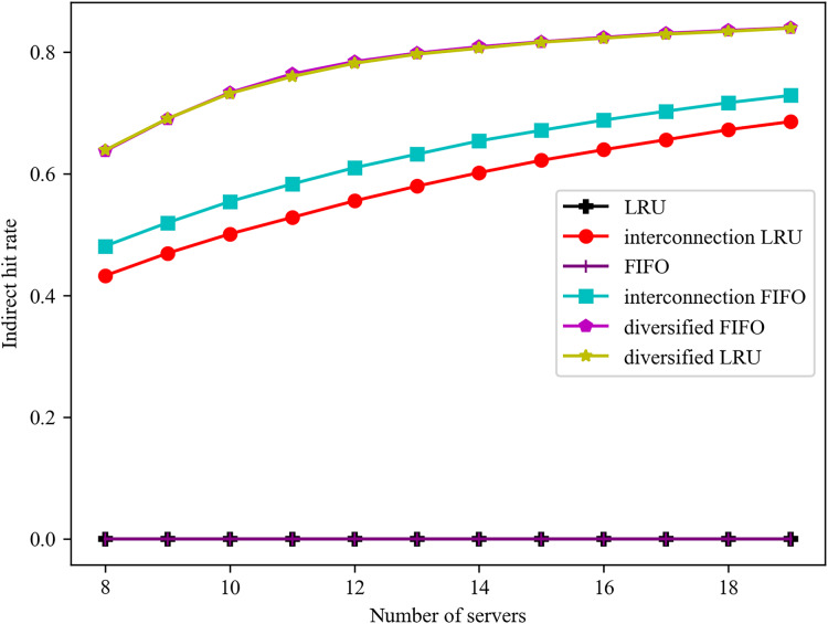 Figure 13