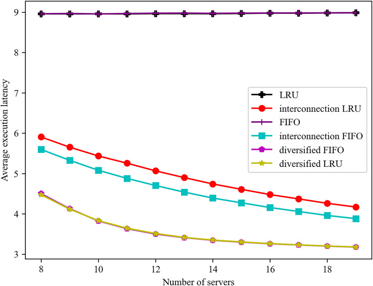 Figure 15