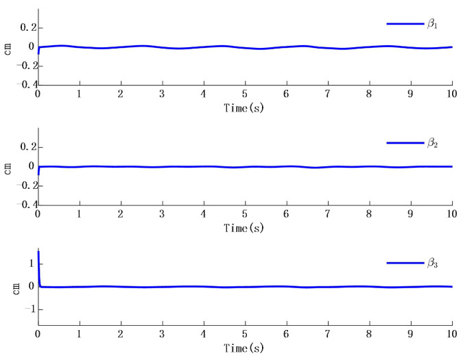 Figure 8