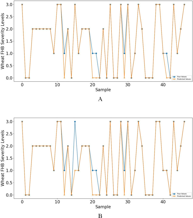 Figure 14