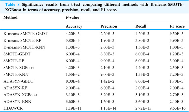 Figure 23