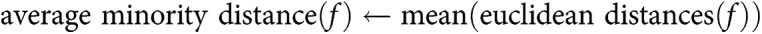 Figure 40
