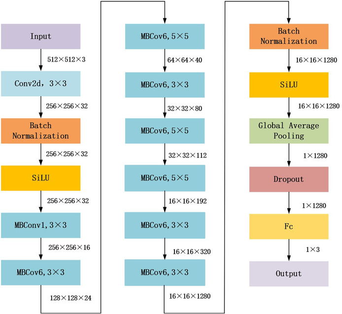 Figure 14