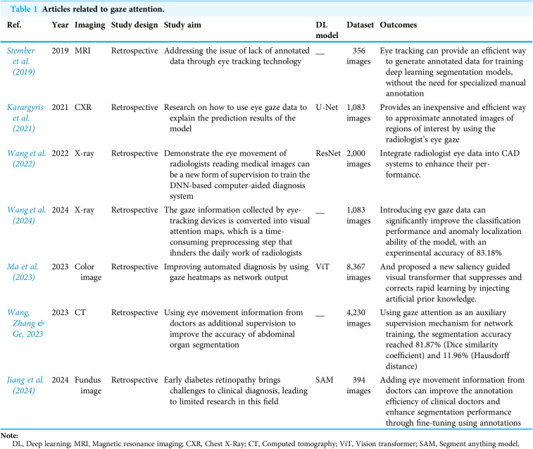 Figure 19