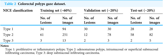 Figure 20