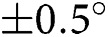 Figure 23