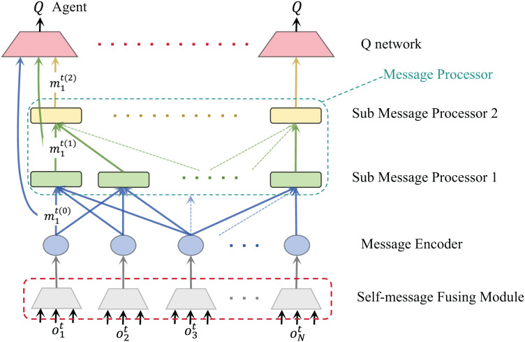 Figure 12