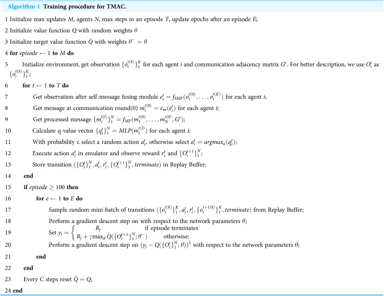 Figure 19