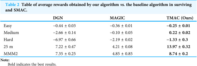 Figure 21