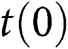 Figure 48