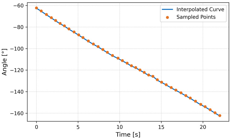 Figure 13