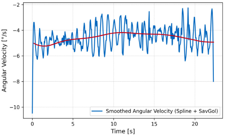 Figure 14