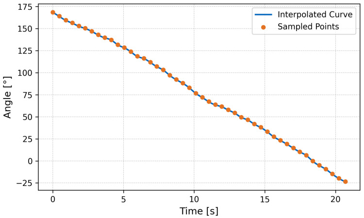 Figure 16