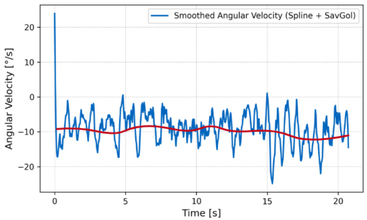Figure 17