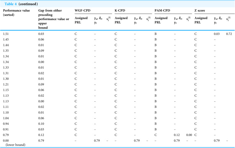 Figure 20