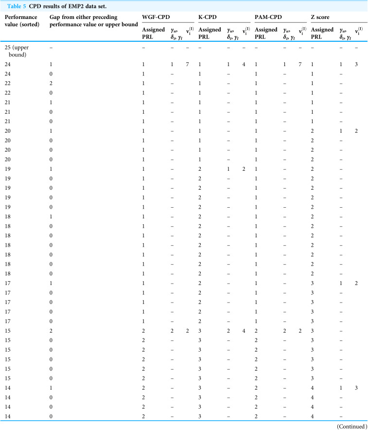 Figure 21