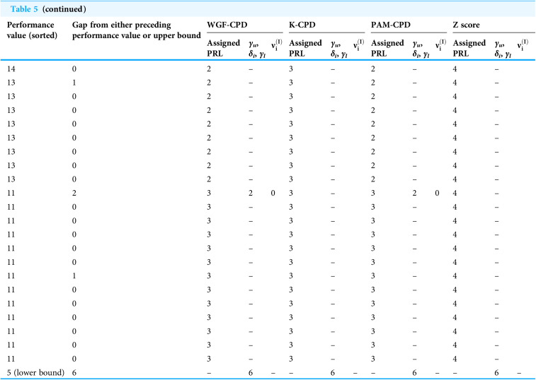 Figure 22