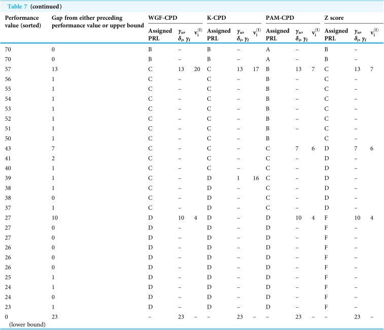 Figure 26