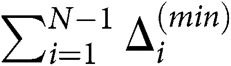 Figure 34
