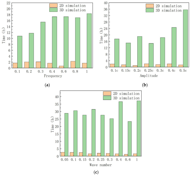 Figure 14