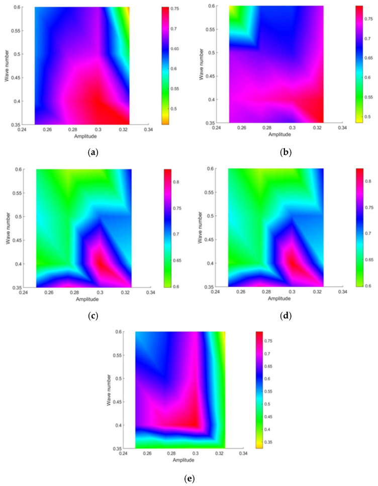 Figure 16
