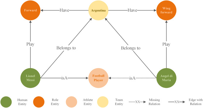 Figure 28