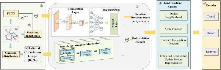 Figure 29