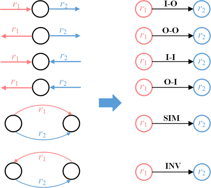 Figure 30