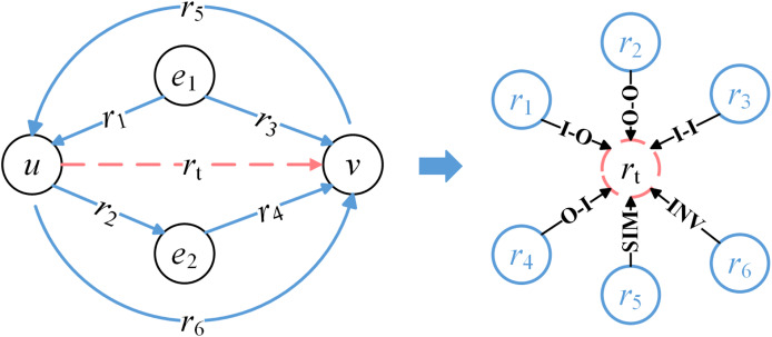 Figure 31