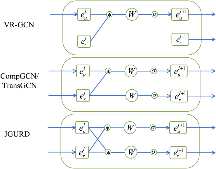 Figure 32