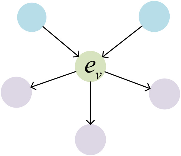 Figure 33