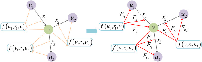 Figure 34