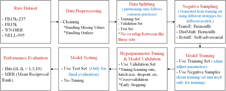 Figure 35
