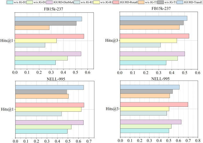 Figure 36