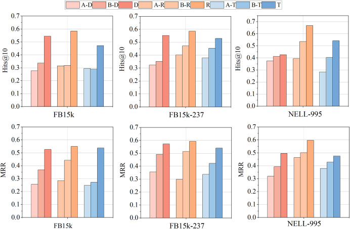 Figure 38