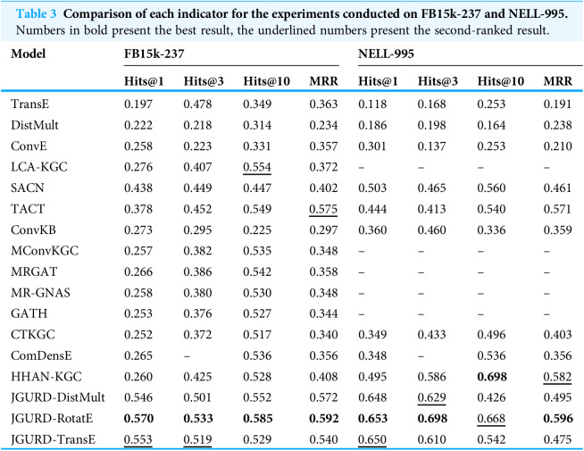Figure 41
