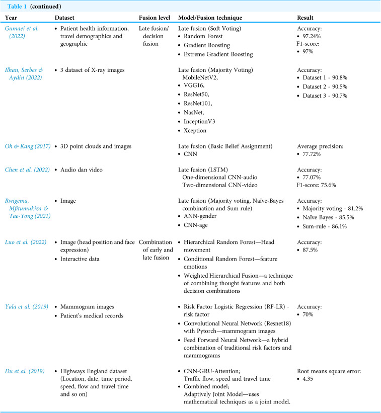 Figure 20