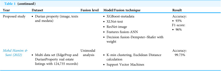 Figure 21