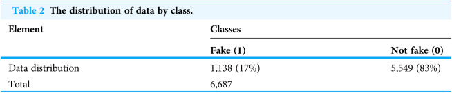 Figure 22