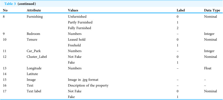 Figure 24